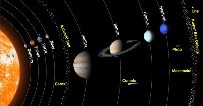   Solar System Scope -  11